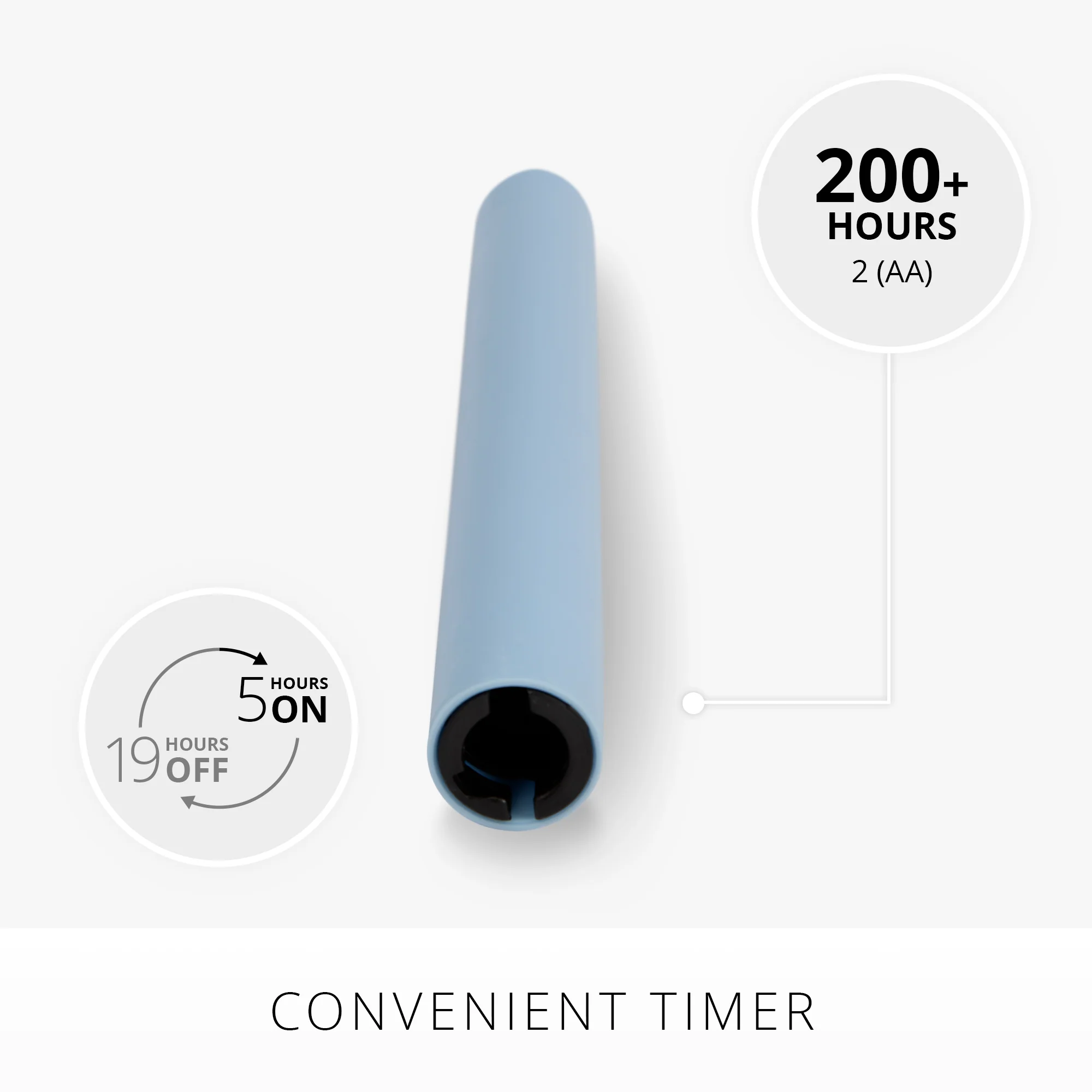 Airy Blue Flameless Candle Taper - Image 2