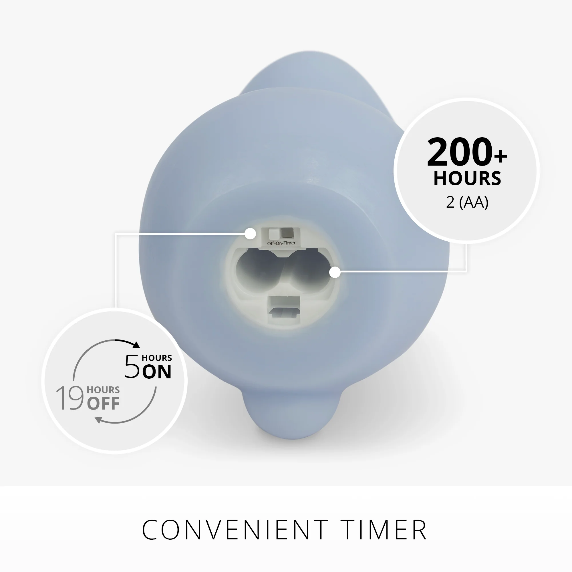Cashmere Blue Flameless Candle Bunny - Image 5