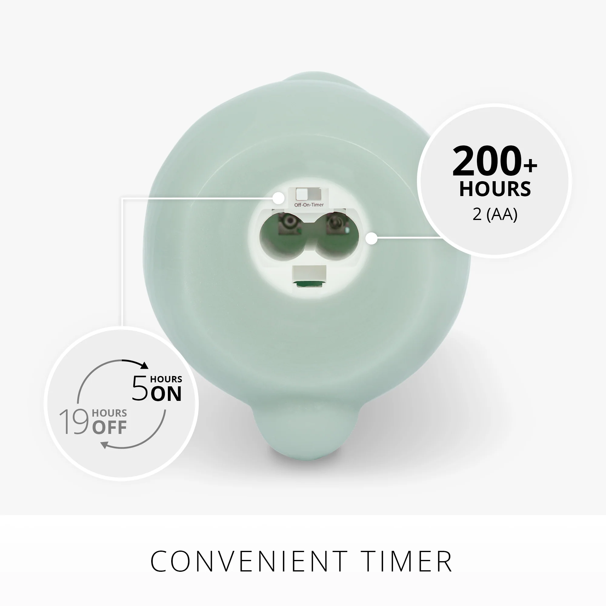 Fresh Mint Flameless Candle Easter Bunny Rabbit - Image 3