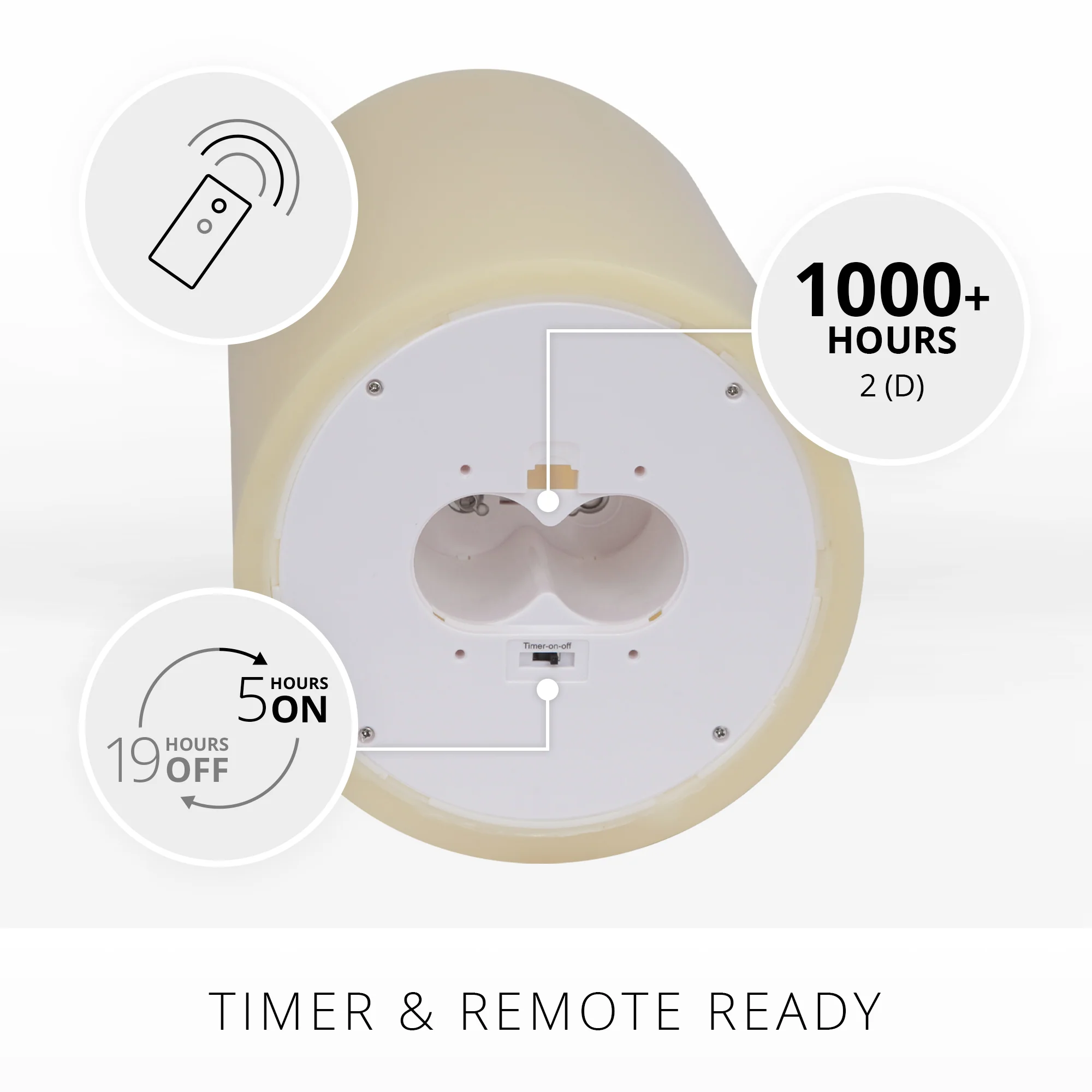 Ivory Flameless Candle Grand Pillar - Melted Top - 6.25" Width - Image 2