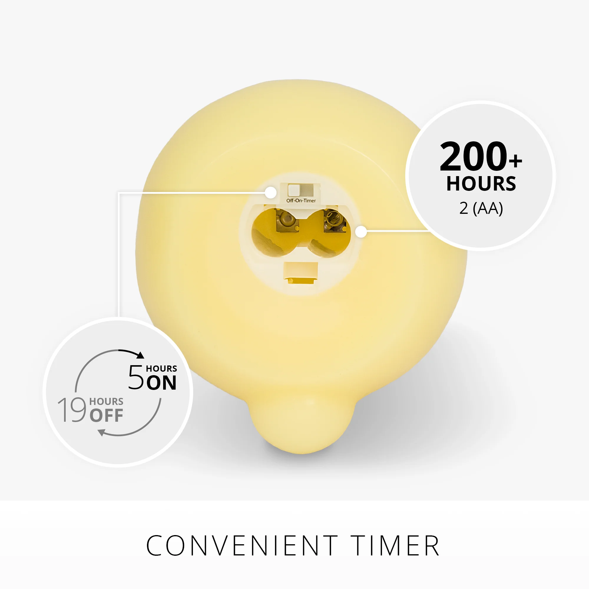 Lemon Chiffon Flameless Candle Bunny - Image 5