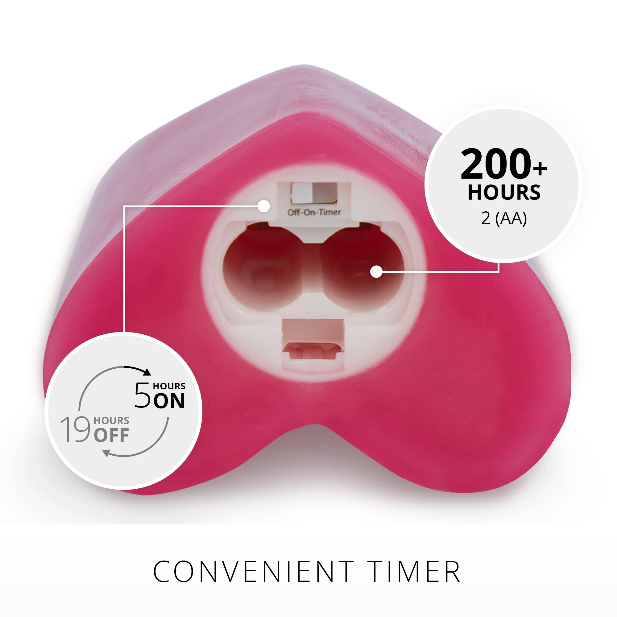 Raspberry Sorbet Flameless Candle Heart Pillar - Image 8