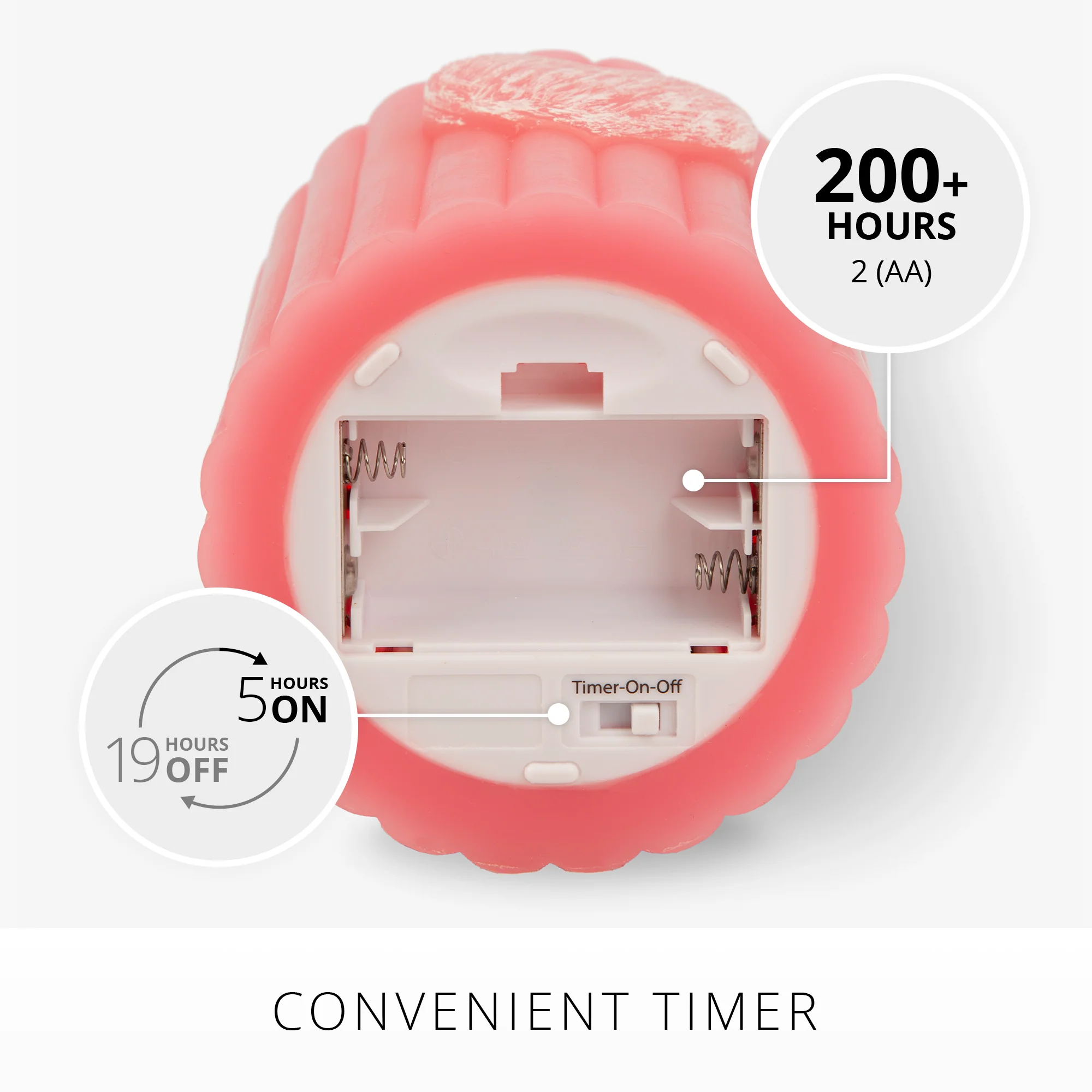 Sweet Pink Ribbed Flameless Candle Pillar - Image 4