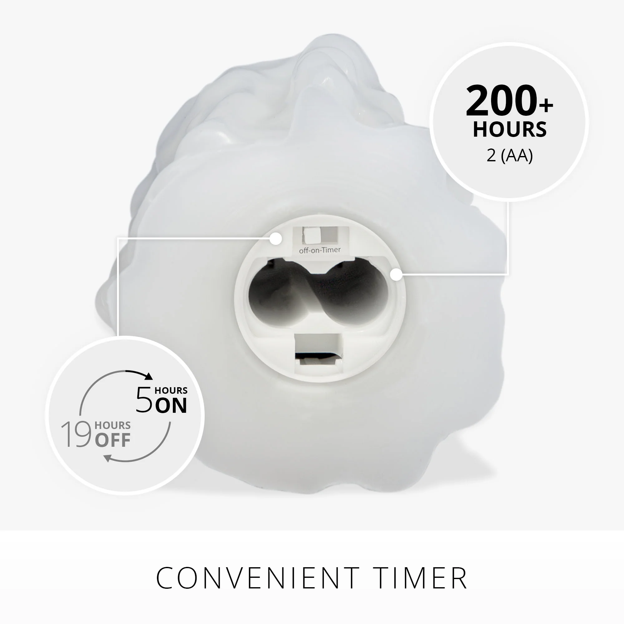 White Heavy Wax Drip Flameless Candle Slim Pillar - Image 3